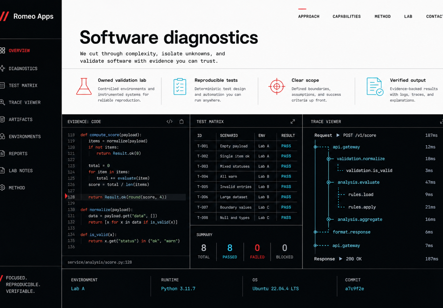 Romeo Apps website showing the compact R mark and paid diagnostics identity
